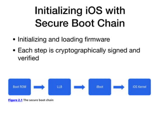 Initializing iOS with
Secure Boot Chain
• Initializing and loading
fi
rmware
• Each step is cryptographically signed and
veri
fi
ed
 