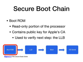 Secure Boot Chain
• Boot ROM
• Read-only portion of the processor
• Contains public key for Apple's CA
• Used to verify next step: the LLB
 