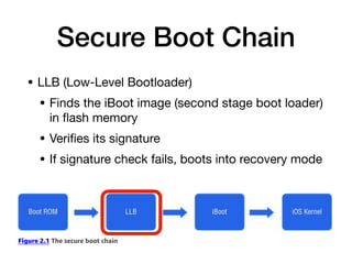 Secure Boot Chain
• LLB (Low-Level Bootloader)
• Finds the iBoot image (second stage boot loader)
in
fl
ash memory
• Veri
fi
es its signature
• If signature check fails, boots into recovery mode
 