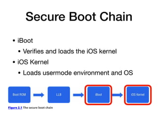 Secure Boot Chain
• iBoot
• Veri
fi
es and loads the iOS kernel
• iOS Kernel
• Loads usermode environment and OS
 