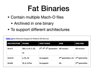 Fat Binaries
• Contain multiple Mach-O ﬁles

• Archived in one binary

• To support diﬀerent architectures
 