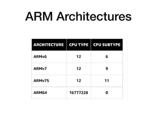ARM Architectures
 