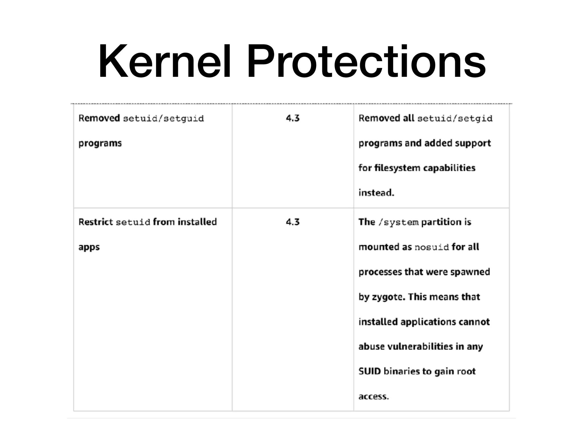 Kernel Protections
 