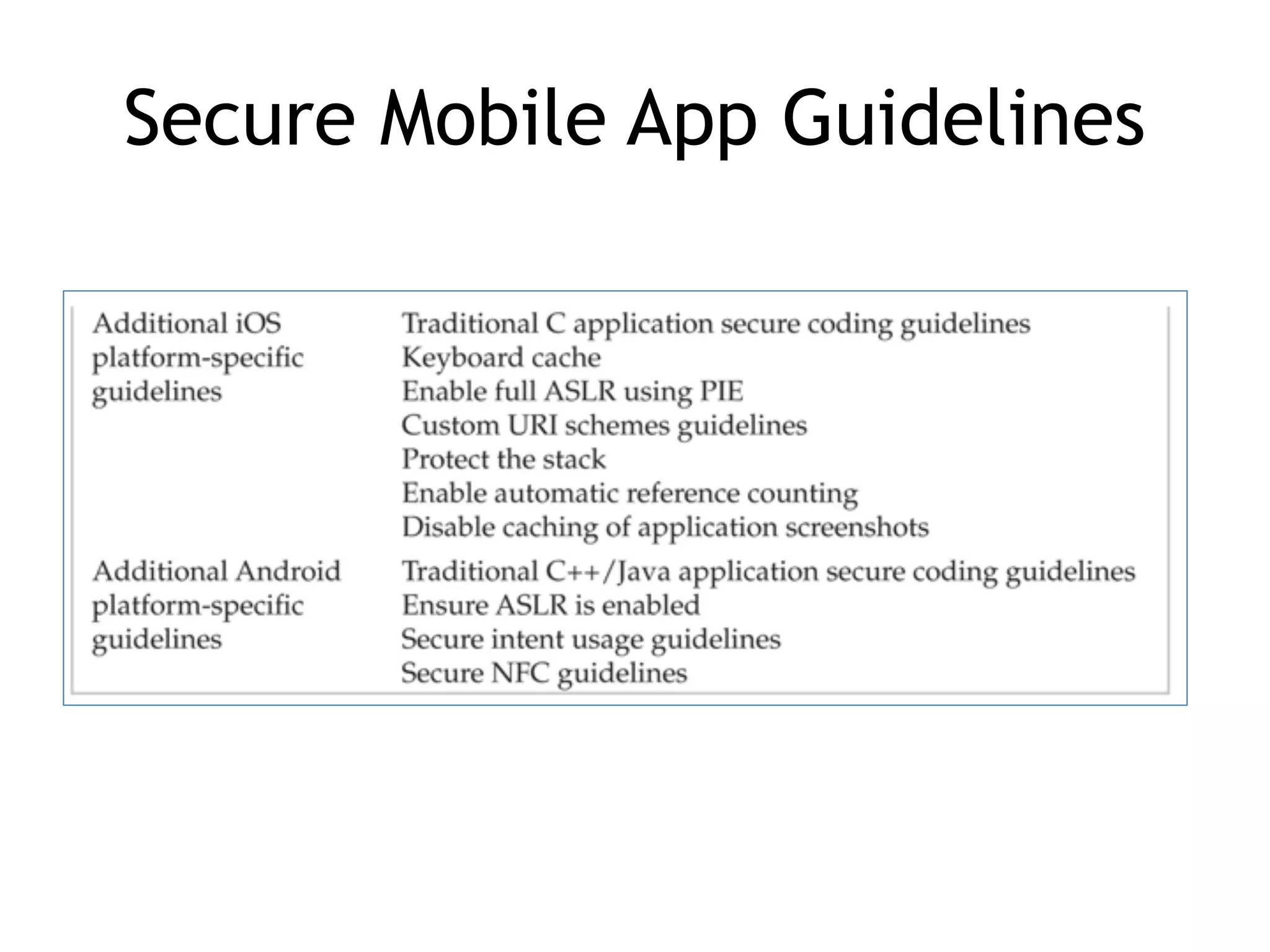 Secure Mobile App Guidelines
 
