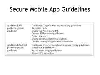 Secure Mobile App Guidelines
 