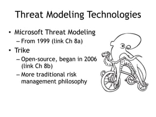 Threat Modeling Technologies
• Microsoft Threat Modeling
– From 1999 (link Ch 8a)
• Trike
– Open-source, began in 2006
(link Ch 8b)
– More traditional risk
management philosophy
 