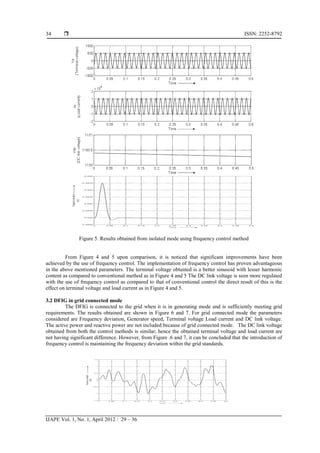 ISSN: 2252-8792
IJAPE Vol. 1, No. 1, April 2012 : 29 – 36
34
Figure 5. Results obtained from isolated mode using frequency control method
From Figure 4 and 5 upon comparison, it is noticed that significant improvements have been
achieved by the use of frequency control. The implementation of frequency control has proven advantageous
in the above mentioned parameters. The terminal voltage obtained is a better sinusoid with lesser harmonic
content as compared to conventional method as in Figure 4 and 5 The DC link voltage is seen more regulated
with the use of frequency control as compared to that of conventional control the direct result of this is the
effect on terminal voltage and load current as in Figure 4 and 5.
3.2 DFIG in grid connected mode
The DFIG is connected to the grid when it is in generating mode and is sufficiently meeting grid
requirements. The results obtained are shown in Figure 6 and 7. For grid connected mode the parameters
considered are Frequency deviation, Generator speed, Terminal voltage Load current and DC link voltage.
The active power and reactive power are not included because of grid connected mode. The DC link voltage
obtained from both the control methods is similar; hence the obtained terminal voltage and load current are
not having significant difference. However, from Figure .6 and 7, it can be concluded that the introduction of
frequency control is maintaining the frequency deviation within the grid standards.
 