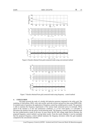 IJAPE ISSN: 2252-8792
Load Frequency Control of DFIG - Isolated and Grid Connected Mode (K.Manickavasagam)
35
Figure 6. Results obtained from grid connected mode using conventional method
Figure 7. Results obtained from grid connected mode using frequency control method
4. CONCLUSION
This paper presents the study of a doubly fed induction generator integrated to the utility grid. The
modeling of wind turbine, DFIG, rotor side rectifier, grid side inverter and grid are done using SIMULINK.
In isolated mode of operation, the application of frequency control has yielded positive results. The generator
is able to maintain the frequency requirements of the various loads connected across its terminals. When
speed of the machine is in the sub synchronous conditions, i.e. at low wind speeds, it is advisable to
disconnect the machine from the grid to avoid motoring mode. The frequency control in grid connected mode
has also yielded positive results in all cases. In cases where the DC link voltage might tend to fluctuate, the
proposed frequency control method is giving better results. From the results obtained, it can be concluded
that the proposed frequency control method maintains the frequency deviation within the grid standards
compared to the conventional controller.
 