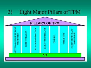 3) Eight Major Pillars of TPM
 