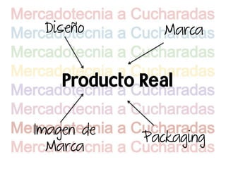 Diseño        Marca




Imagen de
            Packaging
  Marca
 