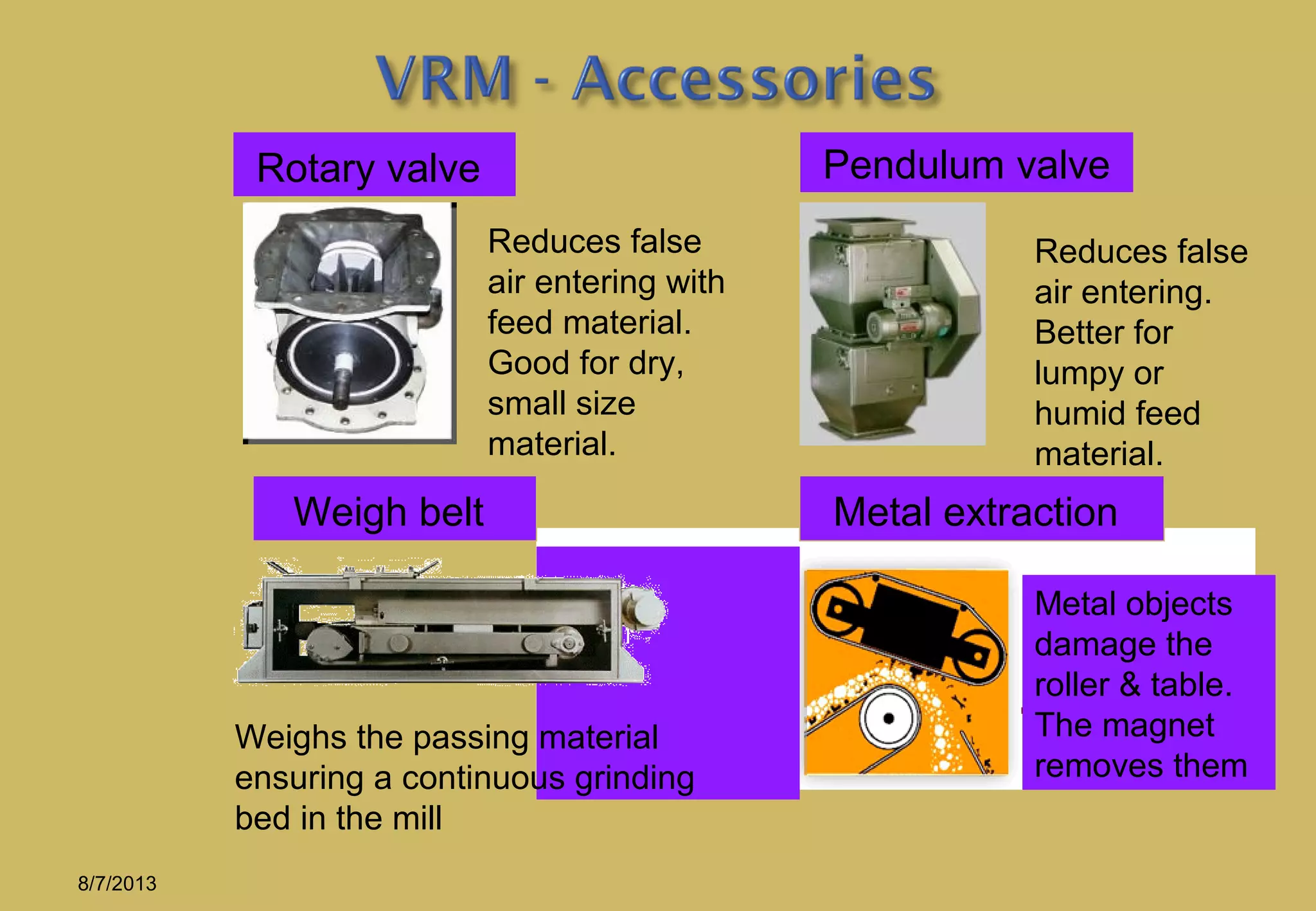 Rotary valve Pendulum valve
Weigh belt Metal extraction
Reduces false
air entering with
feed material.
Good for dry,
small size
material.
Reduces false
air entering.
Better for
lumpy or
humid feed
material.
Weighs the passing material
ensuring a continuous grinding
bed in the mill
Metal objects
damage the
roller & table.
The magnet
removes them
8/7/2013
 