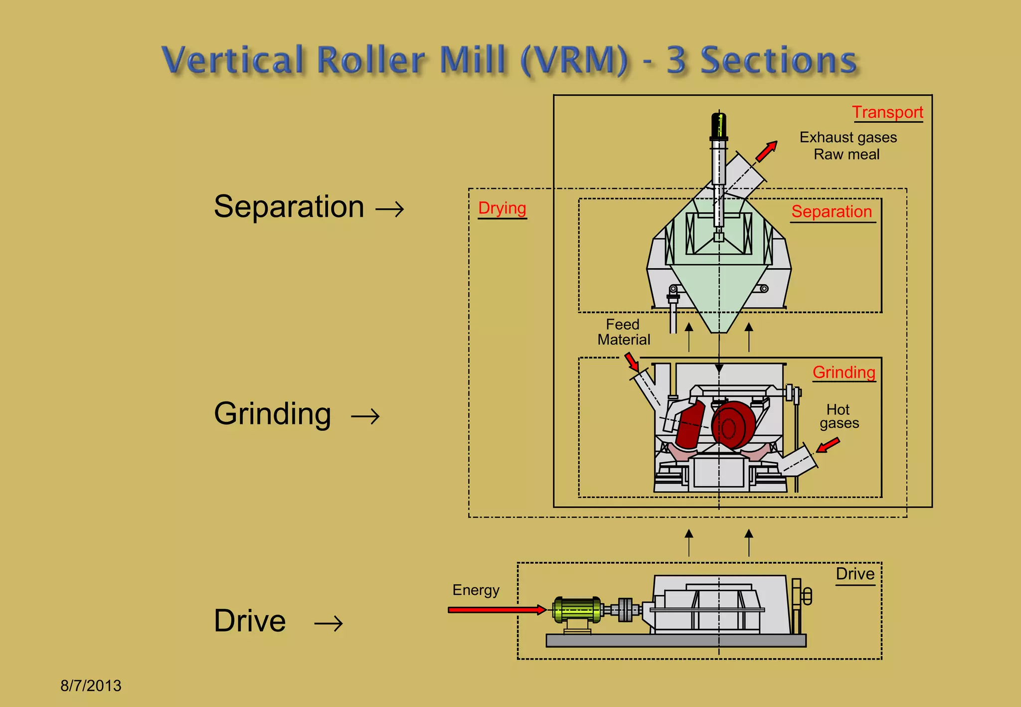 VRM PPT vrm-ppt