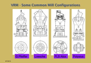 G.Pfeiffer Loesche FLS Atox Polysius
8/7/2013
 