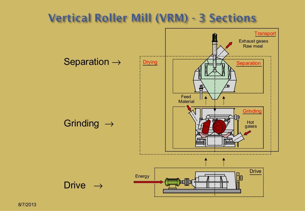 VRM
