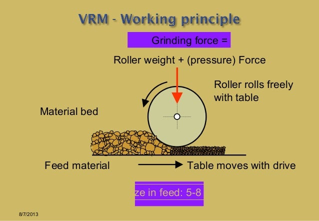 vertical roller mill