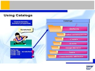 Sap Quality Module Overview sap-qm-overview | PPTX