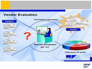 Sap Quality Module Overview sap-qm-overview | PPTX