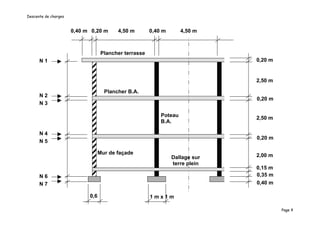 Descente de charges


                      0,40 m 0,20 m      4,50 m        0,40 m       4,50 m



                                   Plancher terrasse
      N1                                                                      0,20 m


                                                                              2,50 m

                                    Plancher B.A.
      N2
                                                                              0,20 m
      N3

                                                           Poteau             2,50 m
                                                           B.A.

      N4
                                                                              0,20 m
      N5

                                  Mur de façade                               2,00 m
                                                                Dallage sur
                                                                terre plein
                                                                              0,15 m
      N6                                                                      0,35 m
      N7                                                                      0,40 m

                            0,6                        1mx1m

                                                                                       Page 4
 