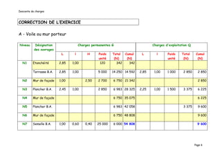 Descente de charges



CORRECTION DE L’EXERCICE

A - Voile ou mur porteur

Niveau      Désignation               Charges permanentes G                      Charges d'exploitation Q
           des ouvrages
                           L      l        H      Poids   Total Cumul      L       l      Poids    Total     Cumul
                                                  unité    (N)   (N)                      unité     (N)       (N)
  N1      Etanchéité      2,85   1,00              120      342   342

          Terrasse B.A.   2,85   1,00            5 000    14 250 14 592   2,85    1,00    1 000     2 850     2 850

  N2      Mur de façade   1,00            2,50   2 700    6 750 21 342                                        2 850

  N3      Plancher B.A.   2,45   1,00            2 850    6 983 28 325    2,25    1,00    1 500     3 375     6 225

  N4      Mur de façade                                   6 750 35 075                                        6 225

  N5      Plancher B.A.                                   6 983 42 058                              3 375     9 600

  N6      Mur de façade                                   6 750 48 808                                        9 600

  N7      Semelle B.A.    1,00   0,60     0,40   25 000   6 000 54 808                                        9 600




                                                                                                            Page 6
 