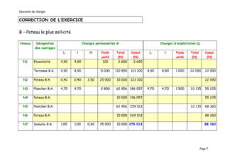 Descente de charges


CORRECTION DE L’EXERCICE

B – Poteau le plus sollicité

Niveau      Désignation                 Charges permanentes G                         Charges d'exploitation Q
           des ouvrages
                           L      l         H      Poids   Total     Cumul      L       l      Poids    Total       Cumul
                                                   unité    (N)       (N)                      unité     (N)         (N)
  N1      Etanchéité      4,90   4,90               120     2 650     2 650

          Terrasse B.A.   4,90   4,90             5 000    110 450   113 100   4,90   4,90     1 000    22 090      22 090

  N2      Poteau B.A.     0,40   0,40      2,50   25 000   10 000    123 100                                        22 090

  N3      Plancher B.A.   4,70   4,70             2 850    62 956 186 057      4,70   4,70     1 500    33 135      55 225

  N4      Poteau B.A.                                      10 000 196 057                                           55 225

  N5      Plancher B.A.                                    62 956 259 013                               33 135      88 360

  N6      Poteau B.A.                                      10 000 269 013                                           88 360

  N7      Semelle B.A.    1,00   1,00      0,40   25 000   10 000 279 013                                           88 360




                                                                                                                 Page 7
 