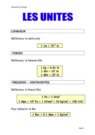 Descente de charges




LONGUEUR

Référence: le mètre (m)

                            1 cm = 10-2 m

 FORCES

Référence: le Newton (N)

                            1 Kg = 9,81 N
                            1 KN = 103 N
                            1 MN = 106 N

 PRESSION - CONTRAINTES

Référence: le Pascal (Pa)

                            1 Pa = 1 N/m2
        1 Mpa = 106 Pa = 1 N/mm2 = 10 kg/cm2 = 100 t/m2

Pour mémoire: le Bar

                      1 Bar = 0,1 Mpa = 1 Kg/cm2




                                                   Page 9
 