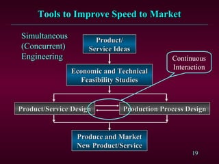 reverse engineering process and product planning techniques | PPT