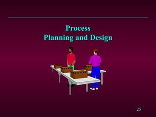reverse engineering process and product planning techniques | PPT