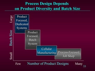 reverse engineering process and product planning techniques | PPT