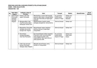 RENCANA AKSI BELA NEGARA PESERTA PELATIHAN DASAR
CPNS TAHUN 2022
NAMA : FIKKI AULIA PUTRI
ANGKATAN : 128
No
Nilai Bela
Negara
Indikator sikap &
Perilaku
Aksi Tempat Waktu Bukti/Eviden
Paraf
Mentor
3. Setia Pada
Pancasila
Sebagai
Ideologi
Negara
1. Paham nilai-nilai
dalam Pancasila
Memberikan contoh baik kepada
peserta didik dalam mengamalkan
nilai-nilai Pancasila di lingkungan
sekolah
Di unit kerja
(SDN Duren
Sawit 07 Pagi)
Setiap hari
kerja dan
fleksibel
2. Mengamalkan nilai-
nilai Pancasila dalam
kehidupan sehari-hari
Melaksanakan ibadah shalat
sebagai pengalaman sila pertama
Semua tempat Setiap hari
3. Menjadikan Pancasila
sebagai pemersatu
bangsa dan negara
Berpartisipasi dalam kegiatan
gotong royong di lingkungan
masyarakat
Semua tempat Setiap hari
4. Senantiasa
mengembangkan
nilai-nilai Pancasila
Ikut berpartisipasi dalam kegiatan
Pramuka untuk menumbuhkan
rasa tanggung jawab, jiwa
nasionalisme, dan rasa cinta air
pada peserta didik
Di unit kerja
(SDN Duren
Sawit 07 Pagi)
Setiap hari
Rabu (hari
kerja)
5. Yakin dan percaya
bahwa Pancasila
sebagai dasar Negara
Menaati aturan/hukum yang
berlaku di masyarakat
Semua tempat Setiap hari
 