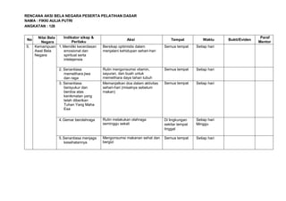 RENCANA AKSI BELA NEGARA PESERTA PELATIHAN DASAR
CPNS TAHUN 2022
NAMA : FIKKI AULIA PUTRI
ANGKATAN : 128
No
Nilai Bela
Negara
Indikator sikap &
Perilaku
Aksi Tempat Waktu Bukti/Eviden
Paraf
Mentor
5. Kemampuan
Awal Bela
Negara
1.Memiliki kecerdasan
emosional dan
spiritual serta
intelejensia
Bersikap optimistis dalam
menjalani kehidupan sehari-hari
Semua tempat Setiap hari
2. Senantiasa
memelihara jiwa
dan raga
Rutin mengonsumsi vitamin,
sayuran, dan buah untuk
memelihara daya tahan tubuh
Semua tempat Setiap hari
3. Senantiasa
bersyukur dan
berdoa atas
kenikmatan yang
telah diberikan
Tuhan Yang Maha
Esa
Memanjatkan doa dalam aktivitas
sehari-hari (misalnya sebelum
makan)
Semua tempat Setiap hari
4.Gemar berolahraga Rutin melakukan olahraga
seminggu sekali
Di lingkungan
sekitar tempat
tinggal
Setiap hari
Minggu
5.Senantiasa menjaga
kesehatannya
Mengonsumsi makanan sehat dan
bergizi
Semua tempat Setiap hari
 