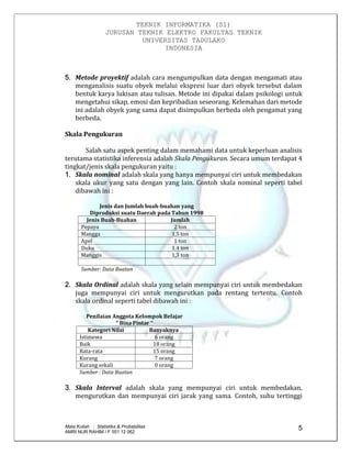 TEKNIK INFORMATIKA (S1)
JURUSAN TEKNIK ELEKTRO FAKULTAS TEKNIK
UNIVERSITAS TADULAKO
INDONESIA
Mata Kuliah : Statistika & Probabilitas
AMRI NUR RAHIM / F 551 12 062
5
5. Metode proyektif adalah cara mengumpulkan data dengan mengamati atau
menganalisis suatu obyek melalui ekspresi luar dari obyek tersebut dalam
bentuk karya lukisan atau tulisan. Metode ini dipakai dalam psikologi untuk
mengetahui sikap, emosi dan kepribadian seseorang. Kelemahan dari metode
ini adalah obyek yang sama dapat disimpulkan berbeda oleh pengamat yang
berbeda.
Skala Pengukuran
Salah satu aspek penting dalam memahami data untuk keperluan analisis
terutama statistika inferensia adalah Skala Pengukuran. Secara umum terdapat 4
tingkat/jenis skala pengukuran yaitu :
1. Skala nominal adalah skala yang hanya mempunyai ciri untuk membedakan
skala ukur yang satu dengan yang lain. Contoh skala nominal seperti tabel
dibawah ini :
Jenis dan Jumlah buah-buahan yang
Diproduksi suatu Daerah pada Tahun 1998
Jenis Buah-Buahan Jumlah
Pepaya 2 ton
Mangga 1,5 ton
Apel 1 ton
Duku 1,4 ton
Manggis 1,3 ton
Sumber: Data Buatan
2. Skala Ordinal adalah skala yang selain mempunyai ciri untuk membedakan
juga mempunyai ciri untuk mengurutkan pada rentang tertentu. Contoh
skala ordinal seperti tabel dibawah ini :
Penilaian Anggota Kelompok Belajar
“ Bina Pintar “
Kategori Nilai Banyaknya
Istimewa 6 orang
Baik 18 orang
Rata-rata 15 orang
Kurang 7 orang
Kurang sekali 0 orang
Sumber : Data Buatan
3. Skala Interval adalah skala yang mempunyai ciri untuk membedakan,
mengurutkan dan mempunyai ciri jarak yang sama. Contoh, suhu tertinggi
 