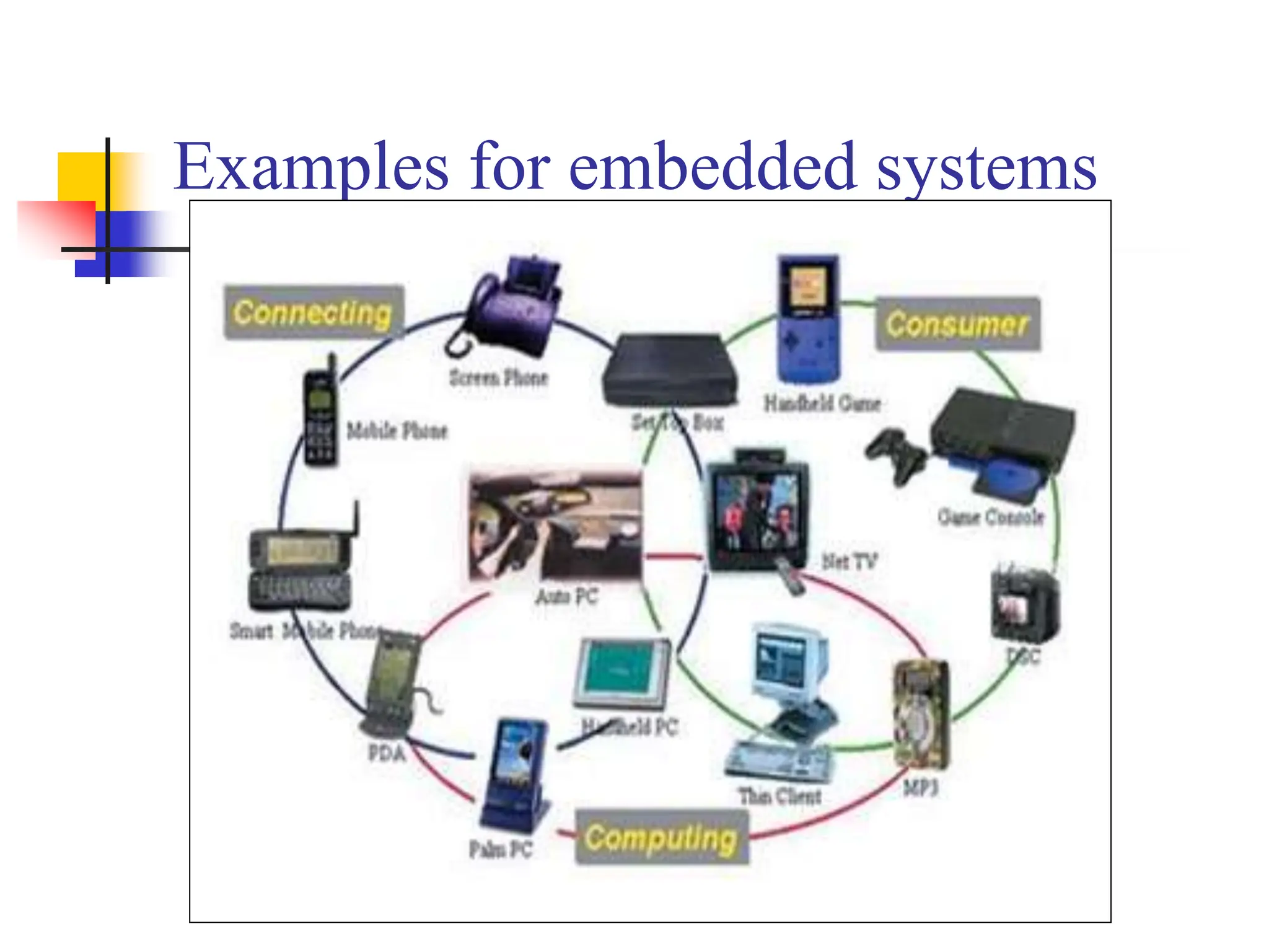 Embedded system and real time operating system | PPT