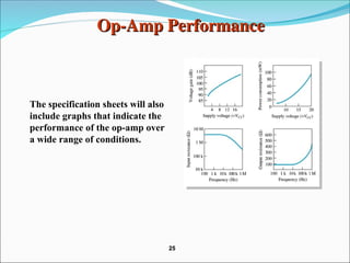 Op-Amp Performance
Op-Amp Performance
The specification sheets will also
include graphs that indicate the
performance of the op-amp over
a wide range of conditions.
25
25
 