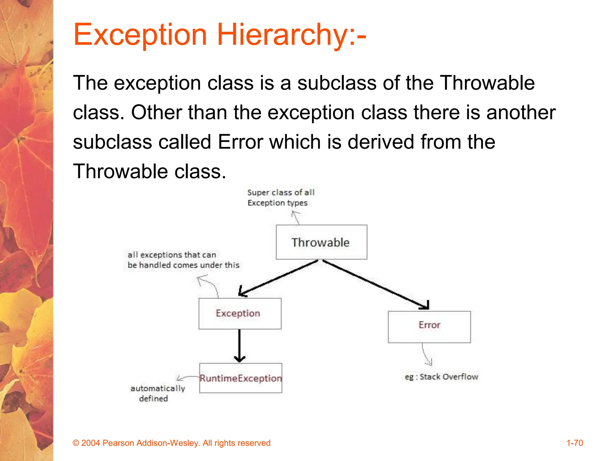 Exception Hierarchy:-
The exception class is a subclass of the Throwable
class. Other than the exception class there is another
subclass called Error which is derived from the
Throwable class.
© 2004 Pearson Addison-Wesley. All rights reserved 1-70
 