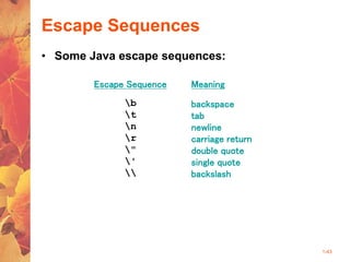 1-43
Escape Sequences
• Some Java escape sequences:
Escape Sequence
b
t
n
r
"
'

Meaning
backspace
tab
newline
carriage return
double quote
single quote
backslash
 