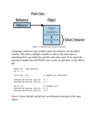 Figure 3. A reference type instance in memory
Assigning a reference type variable copies the reference, not the object
instance. This allows multiple variables to refer to the same object—
something that’s not ordinarily possible with value types. If we repeat the
previous example, but with Point now a class, an operation via p1 affects
p2:
Point p1 = new Point();
p1.X = 7;
Point p2 = p1; // Copies p1 reference
Console.WriteLine (p1.X); // 7
Console.WriteLine (p2.X); // 7
p1.X = 9; // Change p1.X
Console.WriteLine (p1.X); // 9
Console.WriteLine (p2.X); // 9
Figure 4 shows that p1 and p2 are two references that point to the same
object.
 