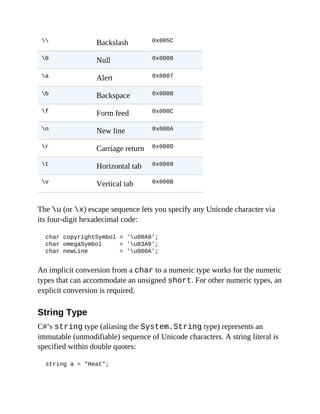 Backslash 0x005C
0 Null 0x0000
a Alert 0x0007
b Backspace 0x0008
f Form feed 0x000C
n New line 0x000A
r Carriage return 0x000D
t Horizontal tab 0x0009
v Vertical tab 0x000B
The u (or x) escape sequence lets you specify any Unicode character via
its four-digit hexadecimal code:
char copyrightSymbol = 'u00A9';
char omegaSymbol = 'u03A9';
char newLine = 'u000A';
An implicit conversion from a char to a numeric type works for the numeric
types that can accommodate an unsigned short. For other numeric types, an
explicit conversion is required.
String Type
C#’s string type (aliasing the System.String type) represents an
immutable (unmodifiable) sequence of Unicode characters. A string literal is
specified within double quotes:
string a = "Heat";
 
