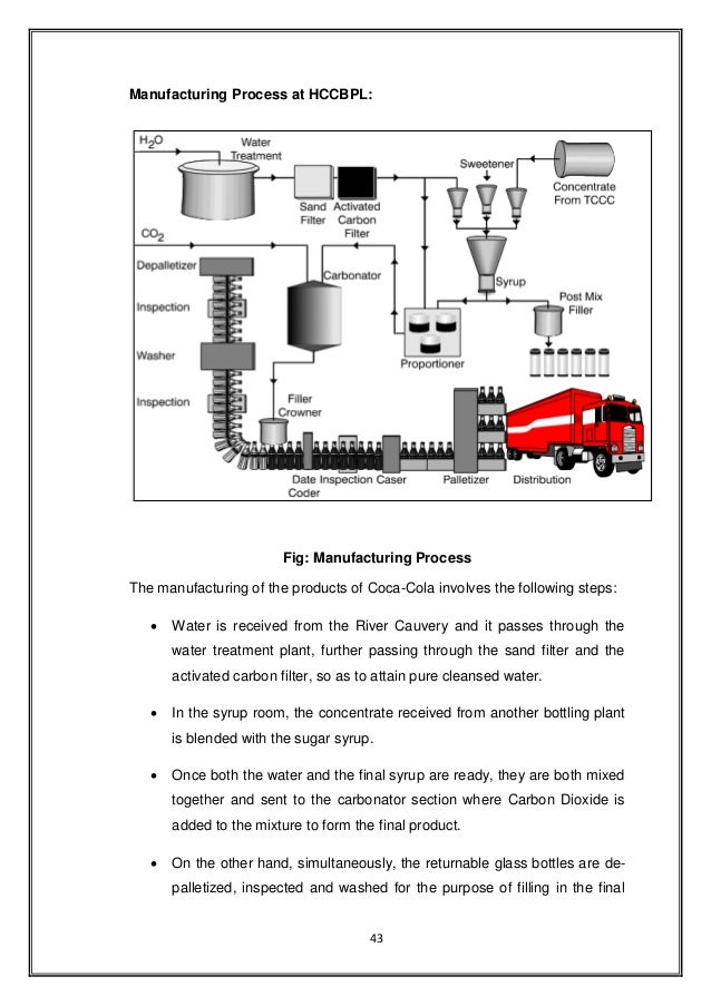 Coca Cola Manufacturing Process Map