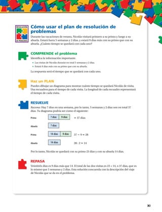 RESOLUCIÓN
DE PROBLEMAS
Cómo usar el plan de resolución de
problemas
Durante las vacaciones de verano, Nicolás visitará primero a su primo y luego a su
abuela. Estará fuera 5 semanas y 2 días, y estará 9 días más con su primo que con su
abuela. ¿Cuánto tiempo se quedará con cada uno?
COMPRENDE el problema
Identifica la información importante.
	 •	Las visitas de Nicolás durarán en total 5 semanas y 2 días.
	 •	Estará 9 días más con su primo que con su abuela.
La respuesta será el tiempo que se quedará con cada uno.
Haz un PLAN
Puedes dibujar un diagrama para mostrar cuánto tiempo se quedará Nicolás de visita.
Usa recuadros para el tiempo de cada visita. La longitud de cada recuadro representará
el tiempo de cada visita.
RESUELVE
Razona: Hay 7 días en una semana, por lo tanto, 5 semanas y 2 días son en total 37
días. Tu diagrama podría ser como el siguiente:
Primo
	
? días 9 días
	
 37 días
Abuela
	
? días
Primo
	
14 días 9 días
	
37  9  28
Abuela
	
14 días
	
28 : 2  14
Por lo tanto, Nicolás se quedará con su primo 23 días y con su abuela 14 días.
REPASA
Veintitrés días es 9 días más que 14. El total de las dos visitas es 23 + 14, o 37 días, que es
lo mismo que 5 semanas y 2 días. Esta solución concuerda con la descripción del viaje
de Nicolás que se da en el problema.
  XI
 