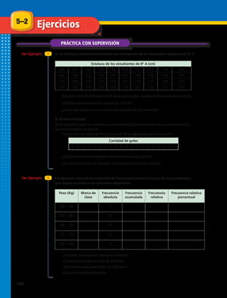 Estatura de los estudiantes de 8º A (cm)
145 147 180 154 162 168 157 167 178 165
164 159 163 155 167 176 148 176 149 167
179 168 169 172 154 167 179 177 178 165
157 165 178 168 158 179 167 175 173 147
Peso (Kg) Marca de
clase
Frecuencia
absoluta
Frecuencia
acumulada
Frecuencia
relativa
Frecuencia relativa
porcentual
[40 – 44[ 7
[44 – 48[ 8
[48 – 52[ 10
[52 – 56[ 6
[56 – 60] 9
PRÁCTICA CON SUPERVISIÓN
Ver Ejemplo 1
Ver Ejemplo 2 La siguiente tabla de distribución de frecuencia muestra el peso de los estudiantes
que viajan en avión a un encuentro deportivo:
A. En la lista se muestra la estatura en centímetros de los alumnos y alumnas de 8º A
7.	 ¿Cuántos niños pesan menos de 48 kilos?
8.	 ¿Cuántos niños pesan más de 52 kilos?
9.	 ¿Qué porcentaje pesa entre 44 y 56 kilos?
10.	 Calcula la media aritmética.
2
5–2 Ejercicios
1.	 Haz una tabla de frecuencias de datos agrupados siguiendo los pasos del ejemplo.
2.	 ¿Cuántos alumnos miden menos de 170 cm?
3.	 ¿Entre qué estaturas se encuentra la mayoría de los alumnos?
En la siguiente tabla se muestra la cantidad de goles convertidos por un estudiante en
distintos partidos de fútbol.
4.	 Construye una tabla de frecuencias de datos agrupados para los datos.
Cantidad de goles
3 - 5 - 2 - 5 - 4 - 7 - 1 - 0 - 6 - 4 - 8 - 5 - 3 - 2 - 4 - 5 - 9 - 4 - 6 -2
5.	 ¿Cuántas veces el estudiante convirtió menos de 4 goles?
6.	 ¿En qué porcentaje de partidos el estudiante convirtió 6 goles?
B. Puntos en juego
160 
 