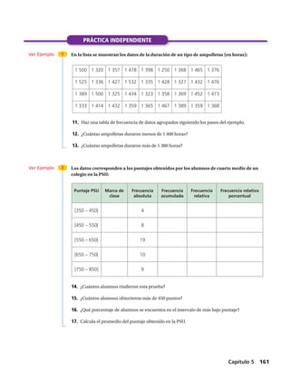 1 500 1 320 1 357 1 478 1 398 1 250 1 368 1 465 1 376
1 525 1 336 1 427 1 532 1 335 1 428 1 327 1 432 1 476
1 389 1 500 1 325 1 434 1 323 1 358 1 369 1 452 1 473
1 333 1 414 1 432 1 359 1 365 1 467 1 389 1 359 1 368
Puntaje PSU Marca de
clase
Frecuencia
absoluta
Frecuencia
acumulada
Frecuencia
relativa
Frecuencia relativa
porcentual
[350 – 450[ 4
[450 – 550[ 8
[550 – 650[ 19
[650 – 750[ 10
[750 – 850] 9
PRÁCTICA INDEPENDIENTE
Ver Ejemplo 21 En la lista se muestran los datos de la duración de un tipo de ampolletas (en horas):
11.	 Haz una tabla de frecuencia de datos agrupados siguiendo los pasos del ejemplo.
12.	 ¿Cuántas ampolletas duraron menos de 1 400 horas?
13.	 ¿Cuántas ampolletas duraron más de 1 300 horas?
Ver Ejemplo 22 Los datos corresponden a los puntajes obtenidos por los alumnos de cuarto medio de un
colegio en la PSU:
14.	 ¿Cuántos alumnos rindieron esta prueba?
15.	 ¿Cuántos alumnos obtuvieron más de 450 puntos?
16.	 ¿Qué porcentaje de alumnos se encuentra en el intervalo de más bajo puntaje?
17.	 Calcula el promedio del puntaje obtenido en la PSU.
Capítulo 5  161
 