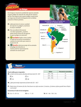 con Biología
25.	 ¿Qué país tiene la menor cantidad
de especies en peligro? ¿Cuál tiene
la mayor cantidad?
26.	 Haz una tabla de frecuencia
con datos agrupados. ¿Cuántos
países tienen menos de 20 especies
en grave peligro de extinción?
27.	 	Escríbelo Explica cómo cambia
tu tabla de frecuencia acumulada al
cambiar los intervalos que usaste en
el ejercicio 26.
28.	 	Desafío ¿Qué porcentaje de los animales
en peligro de extinción en
América del Sur representan los
animales de nuestro país?
Cantidad de especies en peligro de
extinción en América del Sur
Venezuela 30 Guayana 7
Surinam 7
Guayana
Francesa 8
Brasil 60
Paraguay 5
Uruguay 6
Argentina 11
Chile 15
Bolivia 9
Perú 35
Colombia 74
Ecuador 74
En el mapa se muestra la cantidad de especies animales
en grave peligro de extinción de cada país de América
del Sur. Una especie está en grave peligro cuando tiene
un riesgo muy elevado de desaparecer de su hábitat
natural en el futuro próximo.
Repaso
29.	 ¿Cuál es la frecuencia absoluta del intervalo [45 –55]?
	 8			 6
	 10			 20
30.	 ¿Qué porcentaje representa al intervalo [35 – 45[ ?
31.	 María tiene 18 metros de tela. Para hacer un cojín necesita 1,2 metros. ¿Cuántos cojines puede hacer María
con la tela?
Encuentra el valor de la incógnita:
32. 12x + 5 = 29 −2x 	 33. 4x − 7 = 33	 34. 36 − 46z −150 = 24z
A
B
C
D
Usa la tabla para responder: Datos Frecuencia acumulada
[25 – 35[ 6
[35 – 45[ 14
[45 – 55] 20
Capítulo 5  163
 