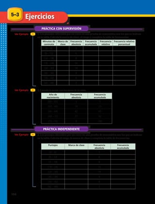 5–3
PRÁCTICA CON SUPERVISIÓN
Ejercicios
Ver Ejemplo
Ver Ejemplo
Ver Ejemplo
1
2
1
1. Los puntajes obtenidos por un curso en una prueba de matemática son los que se indican
en la tabla. Calcula la marca de clase, el rango y completa la tabla de frecuencias.
2. Calcula la moda con los datos de la tabla.
3. Los puntajes obtenidos por un curso en una prueba de matemática son los que se indican
en la tabla. Calcula el rango, la marca de clase y completa la tabla de frecuencias.
Minutos de
caminata
Marca de
clase
Frecuencia
absoluta
Frecuencia
acumulada
Frecuencia
relativa
Frecuencia relativa
porcentual
[0 – 6[ 5
[6 – 12[ 6
[12 – 18[ 8
[18 – 24[ 10
[24 – 30[ 14
[30 – 36[ 9
[36 – 42[ 6
[42 – 48] 2
Puntajes Marca de clase Frecuencia
absoluta
Frecuencia
acumulada
[0 – 6[ 5
[6 – 12[ 6
12 – 18[ 8
[18 – 24[ 10
[24 – 30[ 14
[30 – 36[ 9
[36 – 42[ 6
[42 – 48] 2
PRÁCTICA INDEPENDIENTE
Año de
nacimiento
Frecuencia
absoluta
Frecuencia
acumulada
[60 – 63[ 5 5
[63 – 66[ 18 23
[66 – 69[ 42 65
[69 – 72[ 27 92
[72 –75] 8 100
166 
 
