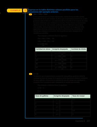 Como sabemos que x e y están relacionados, entonces una variable cambia
dependiendo de la otra variable. Es decir, que si suponemos el precio de un kilo,
podemos saber el del otro. Las soluciones de la ecuación es el conjunto de todos
los pares ordenados que satisfacen la ecuación. Por lo anterior, si suponemos
distintos valores de una variable, podemos obtener distintos valores de la
otra variable, siempre manteniendo la relación inicial. En la siguiente tabla
suponemos distintas cantidades de dulces y obtenemos las cantidades de
chicles que satisfacen la ecuación. Esto lo podemos saber despejando la
variable que nos falta.
Para despejar y debemos hacer lo siguiente:
20x + 100y = 1 000 / - 20x
100y = 1 000 – 20x / : 100
y = (1 000-20x)
100
Ya sabemos que si suponemos la cantidad de tazas galletas, podemos saber la
cantidad de tazas de manjar. En la siguiente tabla suponemos distintas cantidades
de tazas galletas y obtenemos la cantidad de tazas de manjar que satisfacen la
ecuación. Esto lo podemos saber despejando la variable que nos falta.
A
B
E J E M P L O 2
20x + 100y = 1000
x = 2y
Expresa en la tabla distintos valores posibles para las
ecuaciones del ejemplo anterior.
Para despejar y debemos hacer lo siguiente:
x= 2y / : 2
x
2
= y
Cantidad de dulces Incógnita despejada Cantidad de chicles
0 y = 10
5 y = 9
20 y = 6
40 y = 2
50 y = 0
(1000 -20(0))
100
(1000 -20(5))
100
(1000 -20(20))
100
(1000 -20(40))
100
(1000 -20(50))
100
Tazas de galletas Incógnita despejada Tazas de manjar
1 y = 0,5
2 y = 1
4 y = 2
5 y = 2,5
6 y = 3
1
2
2
2
4
2
5
2
6
2
Capítulo 6 201
 