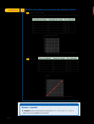 Aplicación al estado físico
Elaine corre la misma distancia todos los días. Los lunes, viernes y
sábados corre 3 vueltas alrededor de la pista y luego corre 5 millas más.
Los martes y jueves corre 4 vueltas alrededor de la pista y luego corre
2.5 millas más. Los miércoles sólo corre alrededor de la pista. ¿Cuántas
vueltas corre los miércoles?
Primero halla la distancia alrededor de la pista.
3x 5 4x 2.5 Sea x la distancia alrededor de la pista.
3x 3x Resta 3x de ambos lados.
5 x 2.5
2.5 2.5 Resta 2.5 de ambos lados.
2.5 x La distancia alrededor de la pista es 2.5 millas.
Ahora, halla la distancia total que corre Elaine por día.
3x 5 Elige una de las expresiones originales.
3(2.5) 5 12.5 Elaine corre 12.5 millas por día.
Halla la cantidad de vueltas que corre Elaine los miércoles.
2.5n 12.5 Sea n la cantidad de vueltas de 2.5 millas.
2.5n____
2.5
12.5____
2.5
Divide ambos lados entre 2.5.
n 5
Los miércoles Elaine corre 5 vueltas.
Una ecuación literal es una ecuación con dos o más variables. Una fórmula es un
tipo de ecuación literal. Puedes hallar una de las variables de una ecuación literal
usando operaciones inversas.
Hallar una variable en ecuaciones literales
La ecuación P 2 2a da el perímetro P de un rectángulo con longitud
y ancho a. Halla a en esta ecuación.
P 2 2a Ubica a en la ecuación.
P 2 2a Como 2 se suma a 2a, resta 2 de ambos lados
para cancelar la suma.2 2
P 2 2a
P 2______
2
2a___
2 Como a se multiplica por 2, divide ambos lados
entre 2 para cancelar la multiplicación.P 2______
2
a
1. Explica cómo resolverías la ecuación 3x 4 2x 6x 2 5x
¿Qué crees que significa la solución?
2.
Si graficamos en un plano los pares ordenados que satisfacen la ecuación
obtenemos su gráfica.
A
B
E J E M P L O 3
20x + 100y = 1000
x = 2y
Grafica en un plano las ecuaciones del ejemplo anterior
Cantidad de dulces Cantidad de chicles Par ordenado
0 10 (0 , 10)
5 9 (5 , 9)
20 6 (20 , 6)
40 2 (40 , 2)
50 0 (50 0)
Tazas de galletas Tazas de manjar Par ordenado
1 0,5 (1 , 0,5)
2 1 (2 , 1)
4 2 (4 , 2)
5 2,5 (5 , 2,5)
6 3 (6 , 3)
10
2
4
6
8
10
20 30 40 50
x(cantidaddedulces)
y(cantidaddechicles)
1
0,5
1
1,5
2
2,5
3
2 3 4 5 6
x(taza)
y(taza)
202 
 