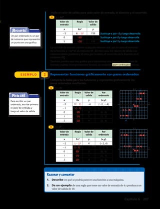Halla el valor de salida para cada valor de entrada, el dominio y el recorrido.
B
A
B
E J E M P L O Representar funciones gráficamente con pares ordenados
Completa la tabla para los funciones y representa gráficamente los
pares ordenados resultantes.
2
y = 2x
y = x2
La variable de entrada admite cualquier número real, por lo tanto el dominio
de la función y = 6x 2
es el conjunto IR . En este caso, los valores de salida son
números reales positivos y el cero, por lo tanto, el recorrido de la función es el
conjunto IR+
o
.
También puedes usar una gráfica para representar una función. Los valores de
entrada y salida correspondientes forman, en conjunto, pares ordenados únicos.
Razonar y comentar
1.	 Describe en qué se podría parecer una función a una máquina.
2.	 Da un ejemplo de una regla que tome un valor de entrada de 4 y produzca un
valor de salida de 10.
y = 6x2
¡Recuerda!
Pista útil
Un par ordenado es un par
de números que representa
un punto en una gráfica.
Para escribir un par
ordenado, escribe primero
el valor de entrada y
luego el valor de salida.
y
y
4
4
0
0
4
6
24
24
24
22
x
x
Valor de
entrada
Regla Valor de
salida
x 6x2
y
25 6(2 5)2
150
0 6(0)2
0
5 6(5)2
150
Valor de
entrada
Regla Valor de
salida
Par
ordenado
x 2x y (x,y)
22 2(2 2) 24 (22, 2 4)
21 2(2 1) 22 (21, 2 2)
0 2(0) 0 (0, 0)
1 2(1) 2 (1, 2)
2 2(2) 4 (2, 4)
Valor de
entrada
Regla Valor de
salida
Par
ordenado
x 2x2
y (x,y)
22 (2 2)2
4 (22, 4)
21 (2 1)2
1 (21, 1)
0 (0)2
0 (0, 0)
1 (1)2
1 (1, 1)
2 (2)2
4 (2, 4)
Sustituye x por –5 y luego desarrolla.
Sustituye x por 0 y luego desarrolla.
Sustituye x por 5 y luego desarrolla.
(2, 4)
(2, 4)
(22,24)
(22, 4)
(1, 2)
(1, 1)
(21,22)
(21, 1)
(0, 0)
(0, 0)
Capítulo 6 207
 