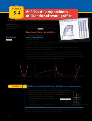6–4
L E C C I Ó N
Análisis de proporciones
utilizando software gráfico
Aprendera analizar
situaciones proporcionales
mediante gráficos.
Una de las herramientas tecnológicas que se puede
utilizar de forma libre para graficar y analizar la
relación entre dos variables es el software Geogebra.
Podemos determinar que la relación entre las variables es directamente proporcional
ya que el gráfico muestra una recta que pasa por el origen.
Para confeccionar un traje se necesitan 3 metros de género.La
variable independiente es x, la cantidad de trajes y la variable
independiente es y, los metros de gánero, ya que los metros
de género dependen de la cantidad de trajes que se hagan.
E J E M P L O 1 Gráfico y análisis de relaciones directamente proporcionales
y = x2
y = 2x + 1
Geogebra. Software de uso libre.
Se puede descargar desde
http://www.geogebra.org
1.	 Abre el programa.
2.	 En la parte inferior (casilla entrada) digita la relación matemática por analizar.
3.	 Presiona ENTER y aparece el gráfico.
Para borrar la gráfica debes presionar el botón derecho del mouse sobre la curva o
función, y seleccionar la opción BORRAR.
y =
2
x
Al analizar el gráfico se puede determinar la relación que existe entre dos variables x e y.
Se clasifica como directamente proporcional si es una línea recta que pasa por el origen y
como inversamente proporcional si es una curva que no pasa por el origen ni intersecta a
los ejes. El gráfico es no proporcional en cualquier otro caso.
1
0
0 1 2 3 4
2
3
4
5
6
1
0
0 1–1–2–3–4 2 3 4
2
3
4
5
6
1
0 1–1–2–3–4 2 3 4
2
3
4
5
6
0
1
0 1 4 72 5 83 6 9
2
3
4
5
0
1
0 1 4 72 53 6
2
3
4
5
6
0
y = √x
Vocabulario
variables
La gráfica es una recta que comienza en el
origen de las coordenadas.
x y
0 0
1 3
2 6
y (m)
x (trajes)
La función que modela la cantidad de
metros necesarios para confeccionar cierto
número de tarjes es:
f ( x ) = 3x
218 
 