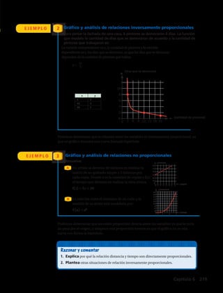 Podemos determinar que no existe proporción directa entre las variables ya que la recta
no pasa por el origen, y tampoco una proporción inversa ya que el gráfico no es una
curva con forma la hipérbole.
Podemos determinar que la relación entre las variables es inversamente proporcional, ya
que en gráfico muestra una curva llamada hipérbole.
Lavariableindependienteesx,lacantidaddepintoresylavariable
dependienteesy,losdíasquesedemoran,yaquelosdíasquesedemoran
dependendelacantidaddepintoresquehallan.
Un artista se demora 30 minutos en realizar la
matriz de un grabado simple y 5 minutos por
cada copia. Donde x es la cantidad de copias y f(x)
el tiempo que demora en realizar la obra entera.
f(x) = 5x + 30
La relación entre el volumen de un cubo y la
medida de su arista está modelada por:
V(a) = a3
E J E M P L O 3 Gráfico y análisis de relaciones no proporcionales
Resuelve:
A
B
E J E M P L O Gráfico y análisis de relaciones inversamente proporcionales2
Razonar y comentar
1.	 Explica por qué la relación distancia y tiempo son directamente proporcionales.
2.	 Plantea otras situaciones de relación inversamente proporcionales.
Para pintar la fachada de una casa, 6 pintores se demoraron 4 días. La función
que modela la cantidad de días que se demoraron de acuerdo a la cantidad de
pintores que trabajaron es:	
	
0
4
2
3 6 9 12 15 18 24
6
8
10
0
x y
3 8
12 2
24 1
0 1 2 3 4 5 6 7
10
20
30
40
50
60
y (minutos)
x (copias)
0
0 1 2 3
3
6
9
12
15
18
21
24
27
y (volumen)
x (arista)0
0 1 2 3 4 5 6 7
10
20
30
40
50
60
y (minutos)
x (copias)
0
0 1 2 3
3
6
9
12
15
18
21
24
27
y (volumen)
x (arista)0
24
xy =
x
y
(días que se demoran)
(cantidad de pintores)
Capítulo 6 219
 
