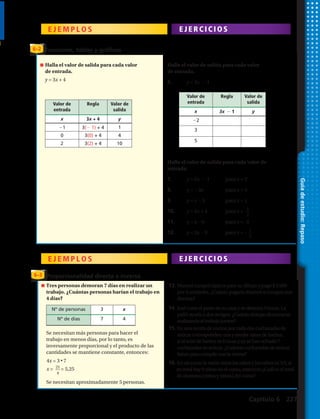 26–2 Funciones, tablas y gráficos
Halla el valor de salida para cada valor
de entrada.
y = 3x + 4
Halla el valor de salida para cada valor
de entrada.
6.	 y = 3x 2 1
Halla el valor de salida para cada valor de
entrada.
7.	 y = 2x 2 1 	 para x = 2
8.	 y = 23x 		 para x = 5
9.	 y = x 23		 para x = 1
10.	 y = 2x + 4	 para x =
11.	 y = x 26		 para x = -5
12.	 y = 3x 29	para x = -
1
2
1
3
Guíadeestudio:Repaso
4x = 3 • 7
x = = 5,25
26–3 Proporcionalidad directa e inversa
Tres personas demoran 7 días en realizar un
trabajo. ¿Cuántas personas harían el trabajo en
4 días?
13. Marisolcomprólápicesparasudibujoypagó$3600
por4unidades.¿CuántopagaríaMarisolsicomprauna
docena?
16. Enuncursolarazónentrelasniñasylosniñoses3:5;si
entotalhay9niñasenelcurso,entonces¿Cuáleseltotal
dealumnos(niñasyniños)delcurso?
14. Josécortaelpastoensucasaysedemora3horas.Le
pidióayudaadosamigos.¿Cuántotiempodemoraron
realizandoeltrabajojuntos?
15. Enunarecetadecocinaporcadadoscucharadasde
azúcarcorrespondenunaymedia tazasdeharina;
sieltotaldeharinaes6tazasyyasehanechado7
cucharadasdeazúcar.¿Cuántascucharadasdeazúcar
faltanparacumplirconlareceta?
Nº de personas 3 x
Nº de días 7 4
Se necesitan más personas para hacer el
trabajo en menos días, por lo tanto, es
inversamente proporcional y el producto de las
cantidades se mantiene constante, entonces:
Se necesitan aproximadamente 5 personas.
21
4
E J E M P L O S
E J E M P L O S
E J E R C I C I O S
E J E R C I C I O S
Valor de
entrada
Regla Valor de
salida
x 3x + 4 y
21 3(2 1) + 4 1
0 3(0) + 4 4
2 3(2) + 4 10
Valor de
entrada
Regla Valor de
salida
x 3x 2 1 y
22
3
5
Capítulo 6 227
 