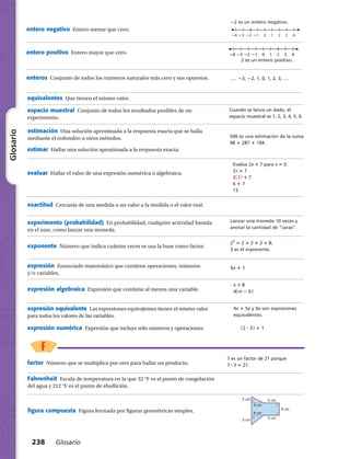 22 es un entero negativo.
0 1 2 3 4؊1؊2؊3؊4
a107se_gls_t72
0 1 2 3 4-1-2-3-4
a107se_gls_t93
2 es un entero positivo.
... 23, 22, 1, 0, 1, 2, 3, ...
Cuando se lanza un dado, el
espacio muestral es 1, 2, 3, 4, 5, 6.
500 es una estimación de la suma
98 1 287 1 104.
Evalúa 2x 1 7 para x 5 3.
2x 1 7
2​( 3 )​1 7
6 1 7
13
Lanzar una moneda 10 veces y
anotar la cantidad de “caras”.
​2​3
​5 2 3 2 3 2 5 8;
3 es el exponente.
6x 1 1
4x 1 5x y 9x son expresiones
equivalentes.
x 1 8
4​( m 2 b )​
7 es un factor de 21 porque
7 ? 3 5 21.
entero negativo  Entero menor que cero.
entero positivo  Entero mayor que cero.
enteros  Conjunto de todos los números naturales más cero y sus opuestos.
238 Glosario
Glosario
equivalentes  Que tienen el mismo valor.
espacio muestral  Conjunto de todos los resultados posibles de un
experimento.
estimación  Una solución aproximada a la respuesta exacta que se halla
mediante el redondeo u otros métodos.
estimar  Hallar una solución aproximada a la respuesta exacta.
evaluar  Hallar el valor de una expresión numérica o algebraica.
exactitud  Cercanía de una medida o un valor a la medida o el valor real.
experimento (probabilidad)  En probabilidad, cualquier actividad basada
en el azar, como lanzar una moneda.
exponente  Número que indica cuántas veces se usa la base como factor.
expresión  Enunciado matemático que contiene operaciones, números
y/o variables.
​( 2 ? 3 )​1 1
expresión algebraica  Expresión que contiene al menos una variable.
expresión equivalente  Las expresiones equivalentes tienen el mismo valor
para todos los valores de las variables.
expresión numérica  Expresión que incluye sólo números y operaciones.
factor  Número que se multiplica por otro para hallar un producto.
Fahrenheit  Escala de temperatura en la que 32 °F es el punto de congelación
del agua y 212 °F es el punto de ebullición.
ART FILE:
CUSTOMER:
CREATED BY:
EDITED BY:
JOB NUMBER:
DATE:
DATE:
HRW 6
CS 2-19-02
M704SE_C08_TEC_114 TEC
2 cm
3 cm
4 cm
4 cm
5 cm
5 cm
4 cm
lf 12-27-02
figura compuesta  Figura formada por figuras geométricas simples.
 